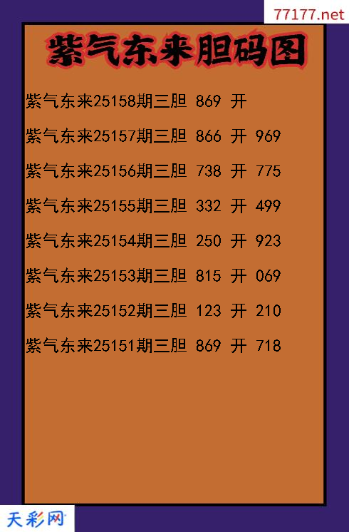 紫气东来第25157期3d胆码图