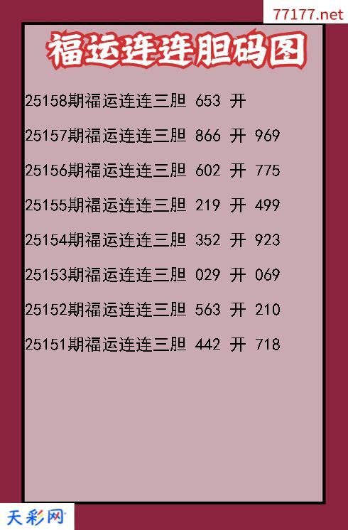 第25157期福彩3d福运连连胆码图