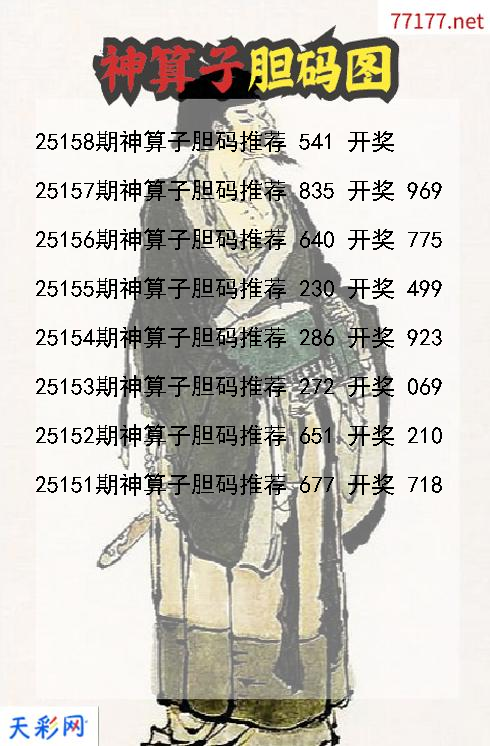 第25157期福彩3d神算子胆码图