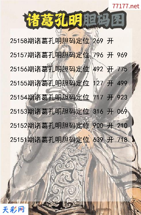 福彩3d诸葛孔明第25157期胆码图