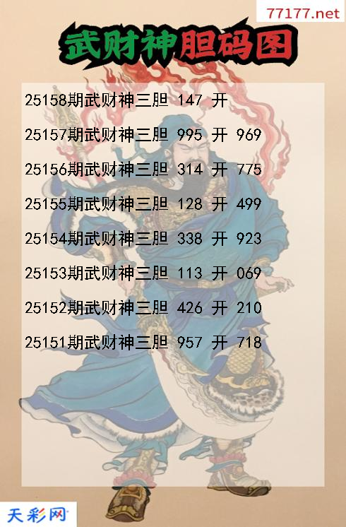 第25157期3d武财神胆码图