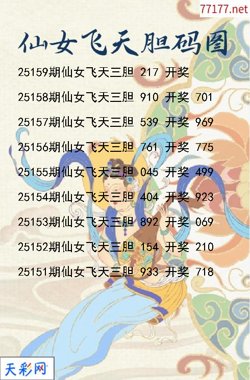 仙女飞天第25158期福彩3d胆码图