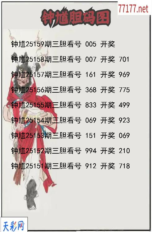钟馗25158期3d胆码图