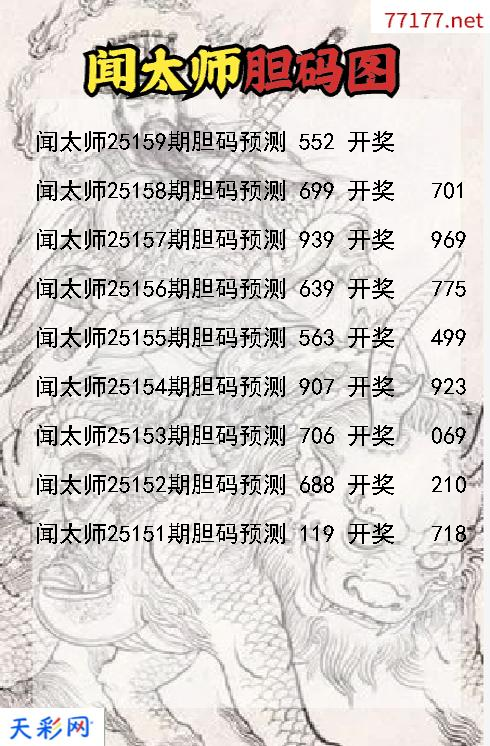 福彩3d闻太师第25158期胆码图
