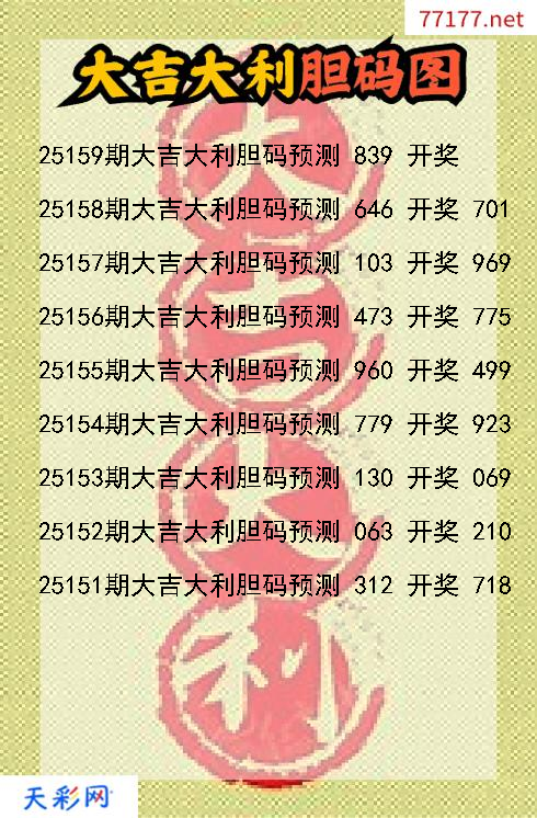 3d大吉大利第25158期胆码图