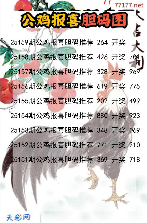 公鸡报喜25158期3d胆码图