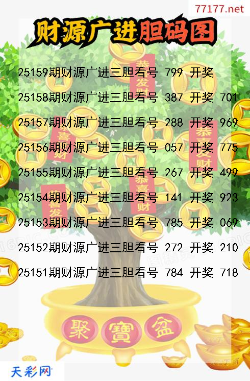 3d第25158期财源广进胆码图