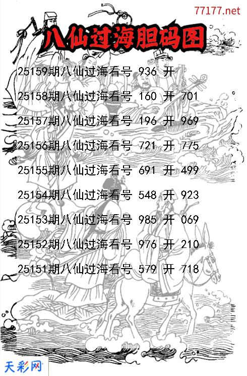 第25158期福彩3d八仙过海胆码图