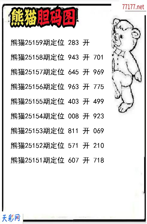 3d熊猫第25158期胆码图