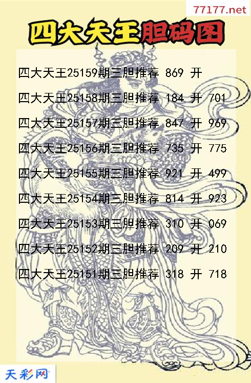 3d第25158期四大天王胆码图