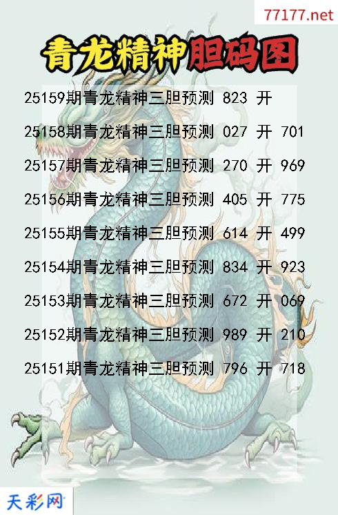 3d青龙精神第25158期胆码图