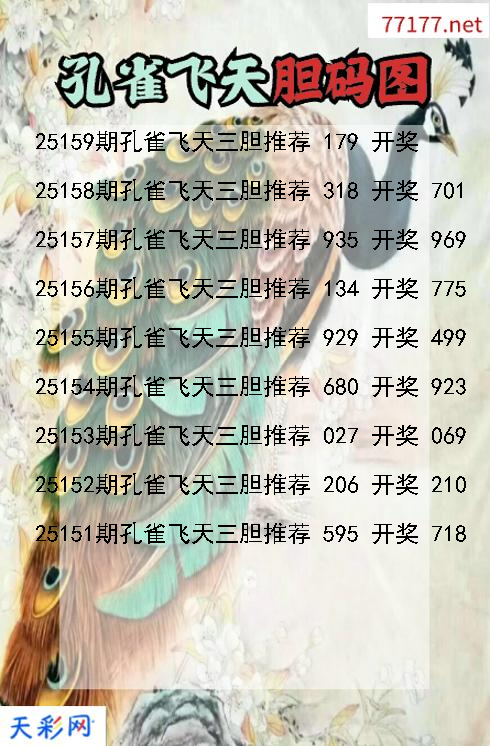 孔雀飞天25158期3d胆码图