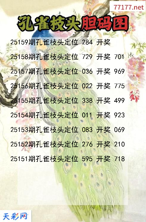 第25158期3d孔雀枝头胆码图
