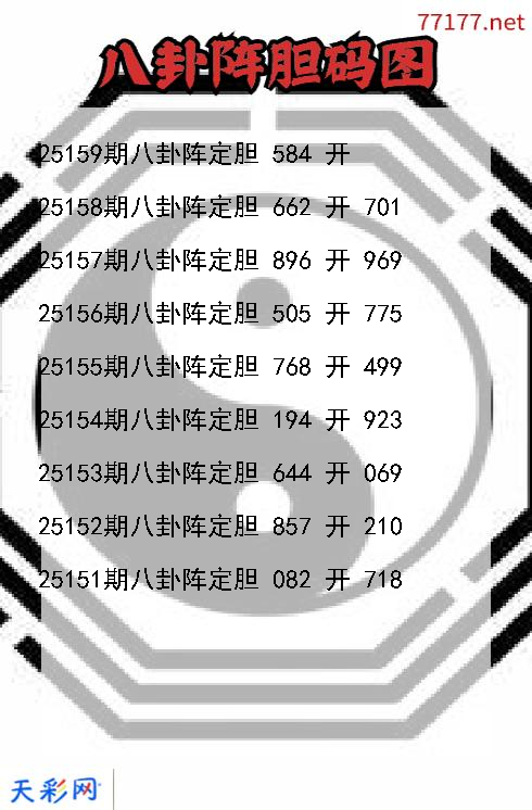 第25158期3d八卦阵胆码图