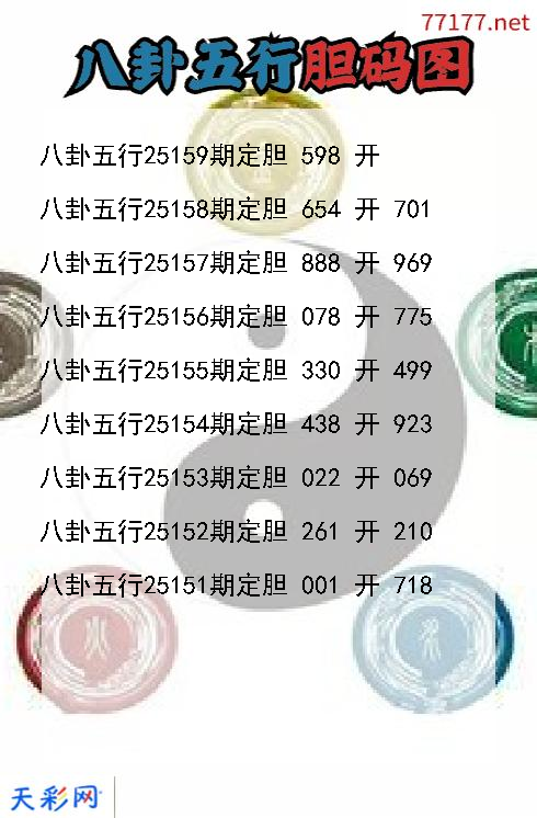 福彩3d第25158期八卦五行胆码图
