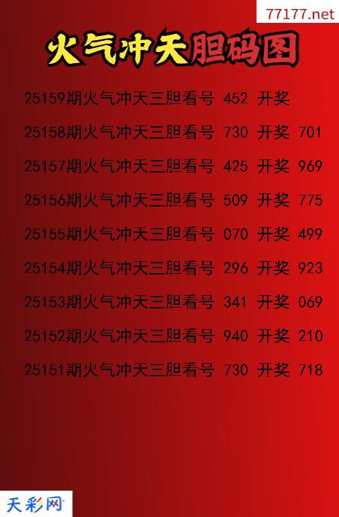 3d第25158期火气冲天胆码图