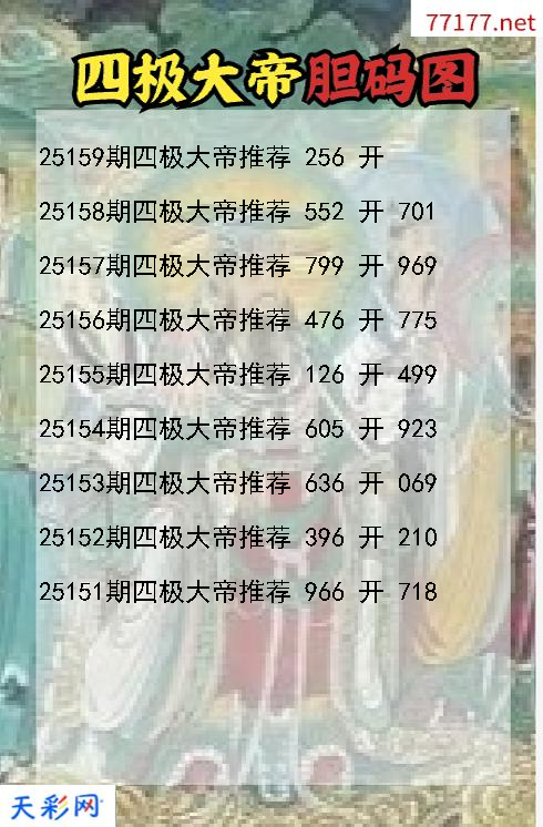福彩3d四极大帝第25158期胆码图