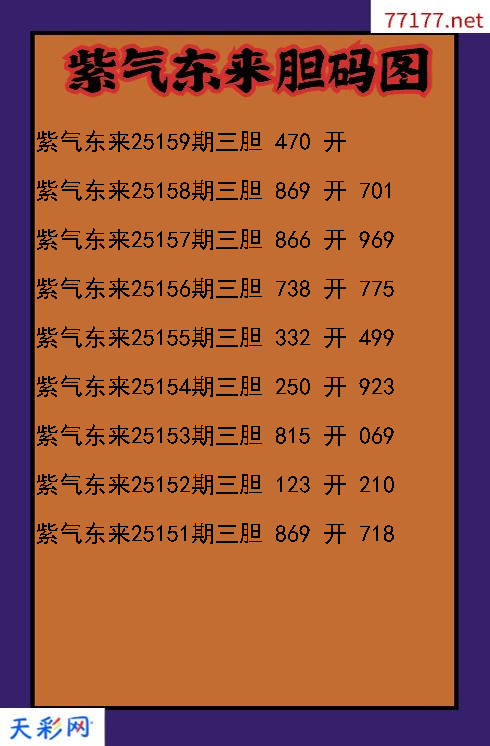 紫气东来第25158期3d胆码图