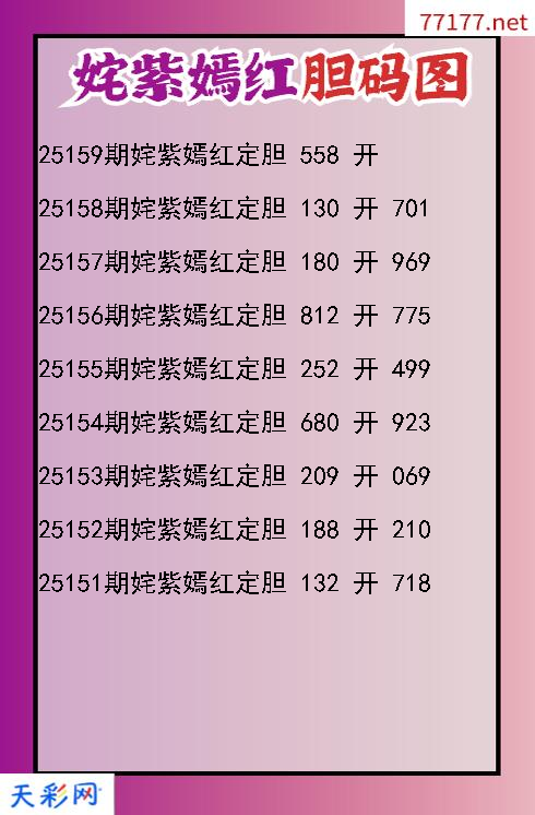 福彩3d第25158期姹紫嫣红胆码图