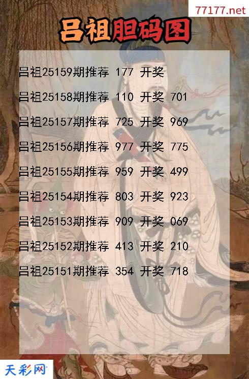 吕祖第25158期福彩3d胆码图
