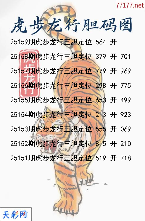 第25158期福彩3d虎步龙行胆码图