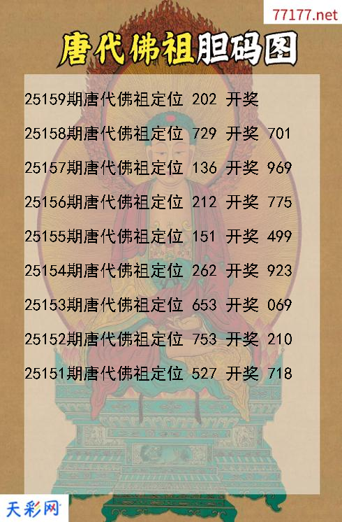 唐代佛祖第25158期福彩3d胆码图