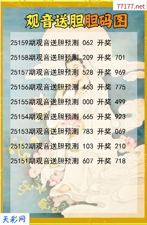 d观音送胆第25158期胆码图