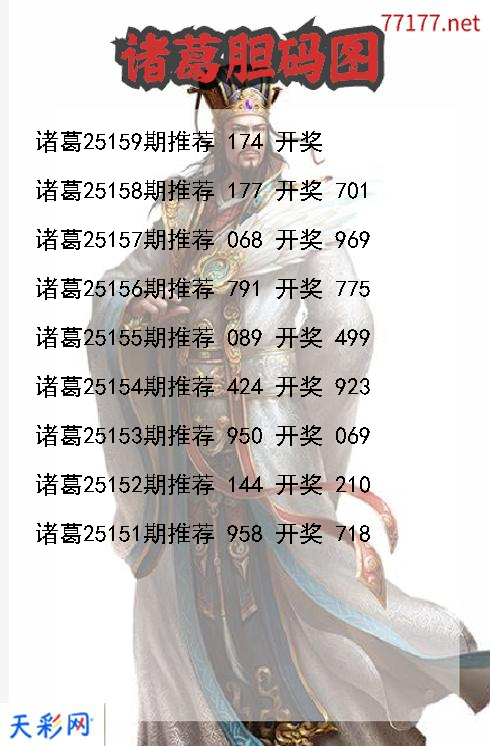 3d第25158期诸葛胆码图