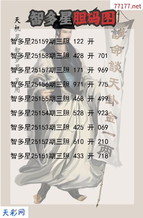 第25158期福彩3d智多星胆码图