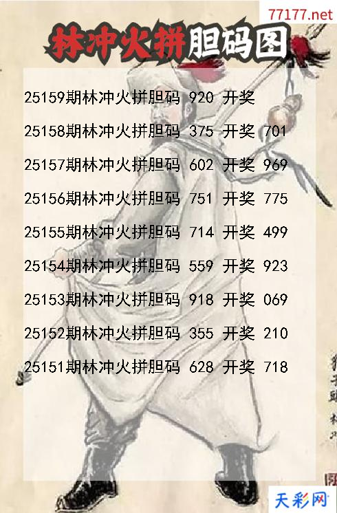 第25158期福彩3d林冲火拼胆码图