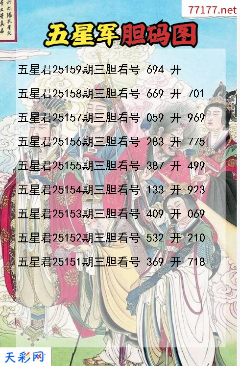 第25158期五星军福彩3d胆码图