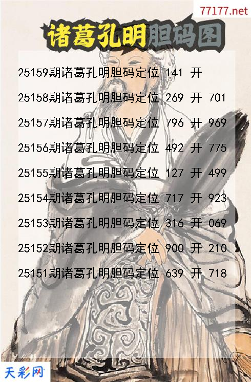 福彩3d诸葛孔明第25158期胆码图