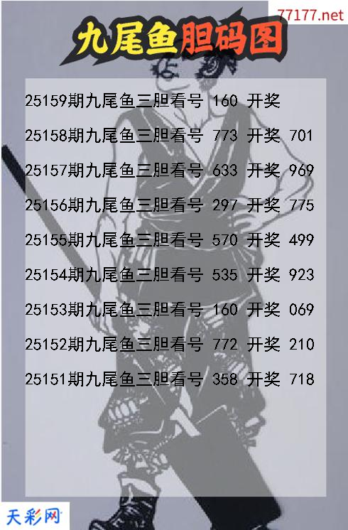 九尾鱼25158期3d胆码图