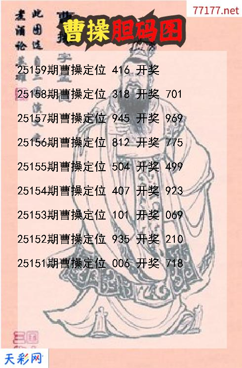 曹操第25158期3d胆码图