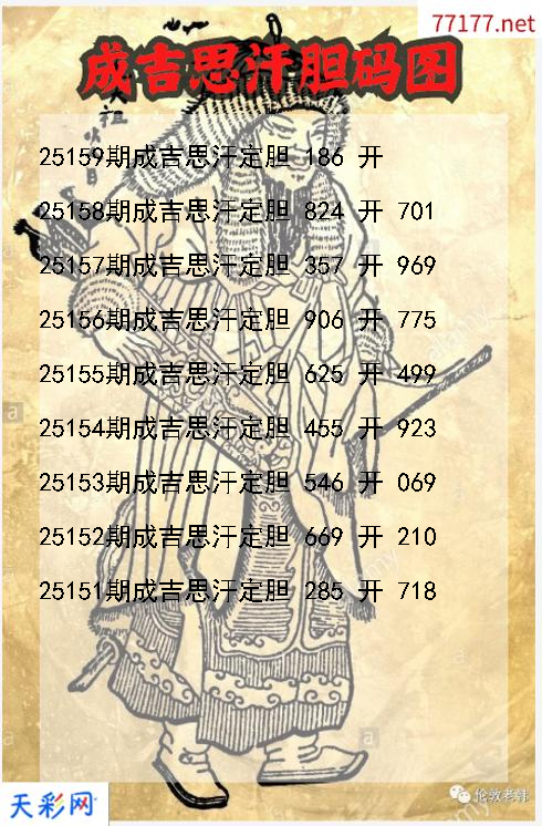 成吉思汗第25158期3d胆码图