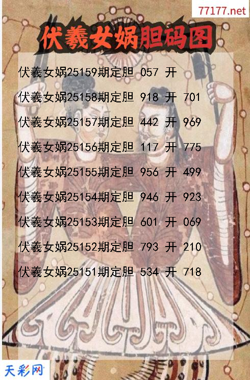 3d第25158期伏羲女娲胆码图