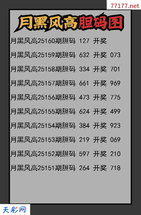 3d第25159期月黑风高胆码图