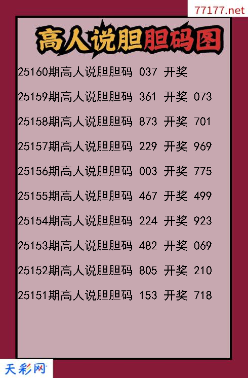 高人说胆第25159期福彩3d胆码图