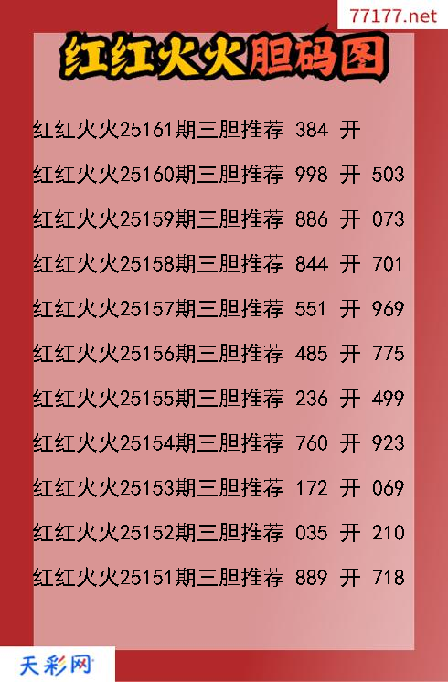 福彩3d红红火火第25160期胆码图