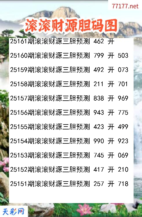 第25160期福彩3d滚滚财源胆码图