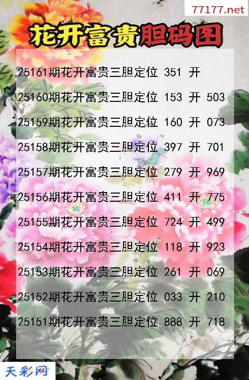 花开富贵第25160期福彩3d胆码图