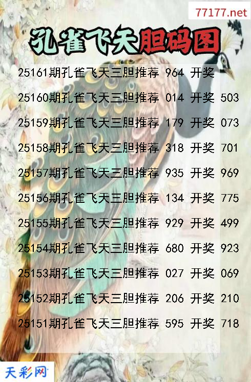 孔雀飞天25160期3d胆码图