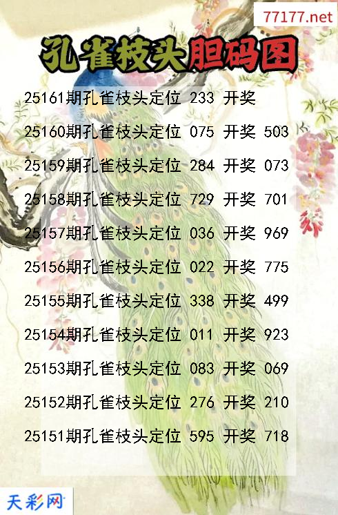 第25160期3d孔雀枝头胆码图