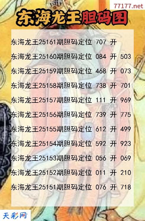 东海龙王第25160期福彩3d胆码图