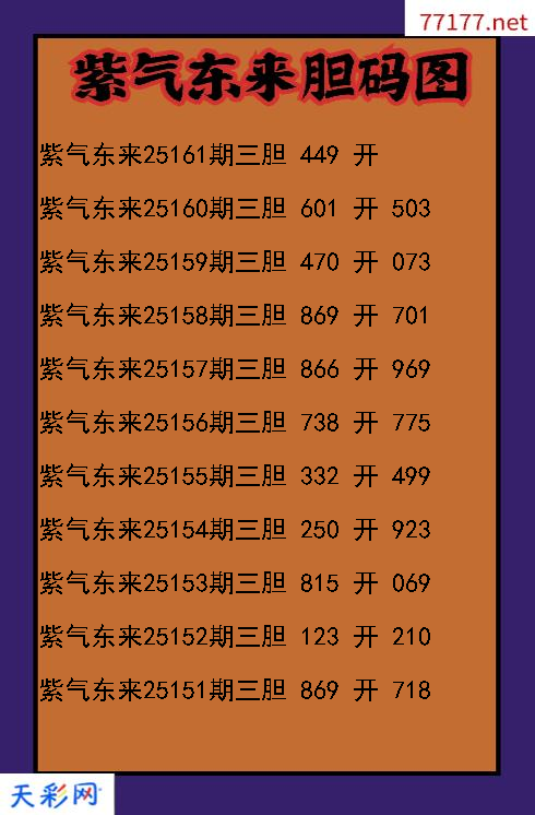 紫气东来第25160期3d胆码图