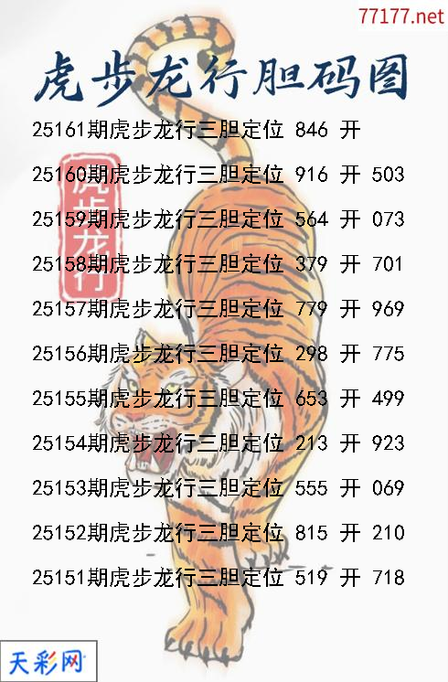 第25160期福彩3d虎步龙行胆码图