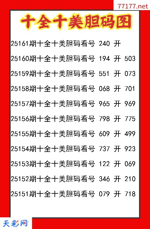 第25160期福彩3d十全十美胆码图