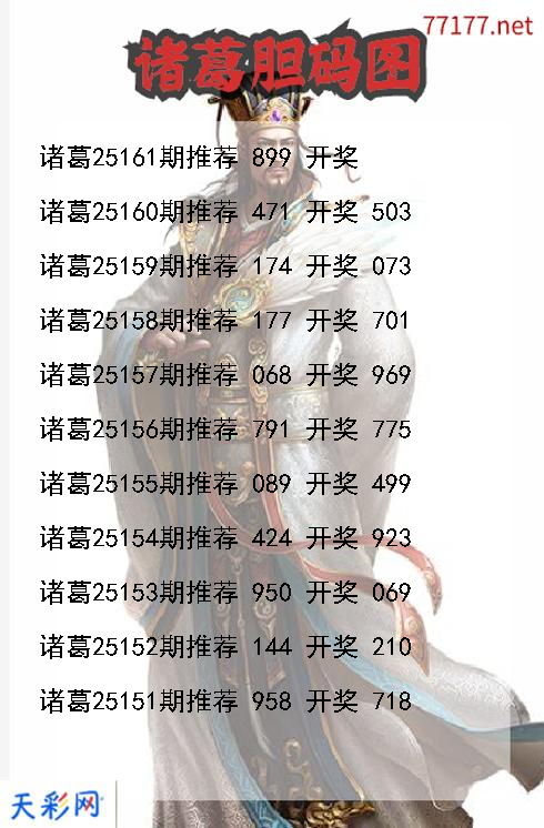 3d第25160期诸葛胆码图