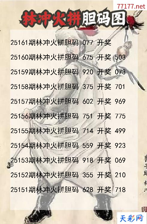 第25160期福彩3d林冲火拼胆码图