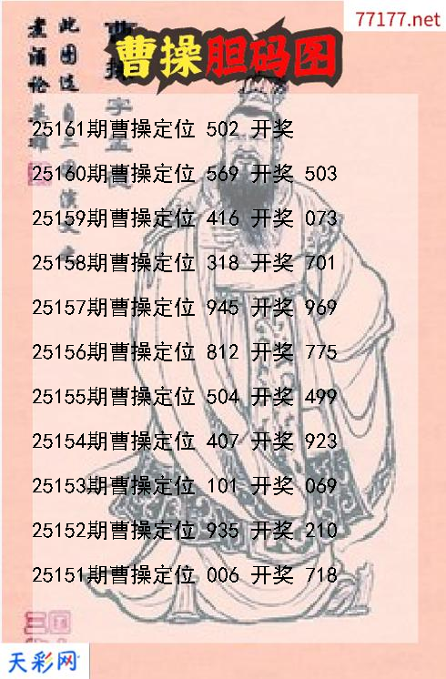 曹操第25160期3d胆码图